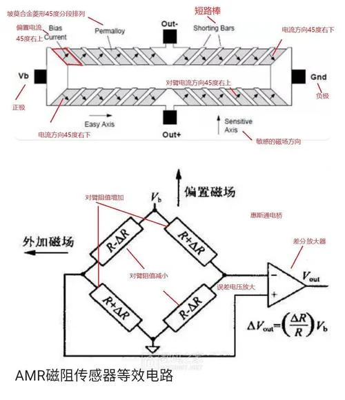 霍尔式传感器原理_2