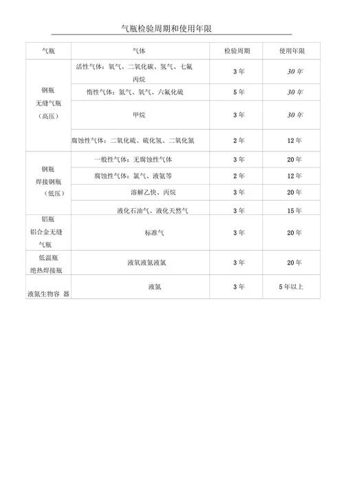 气瓶定期检验的项目_2