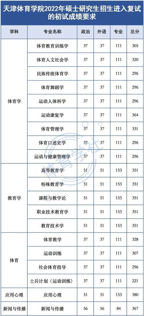 考研几月份考试2022_2