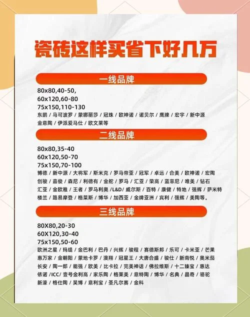 瓷砖多少一平方米_1