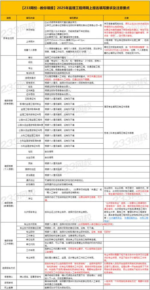 关于监理员报考的条件-