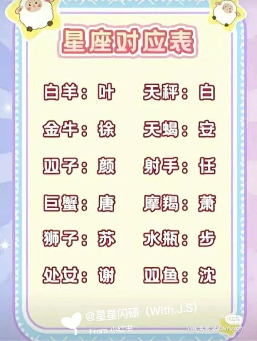 星座起名用字大全-10 字以内星座起名字