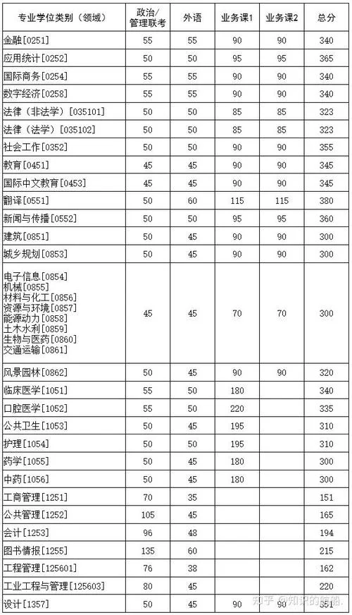 华科考研复试分数线_2