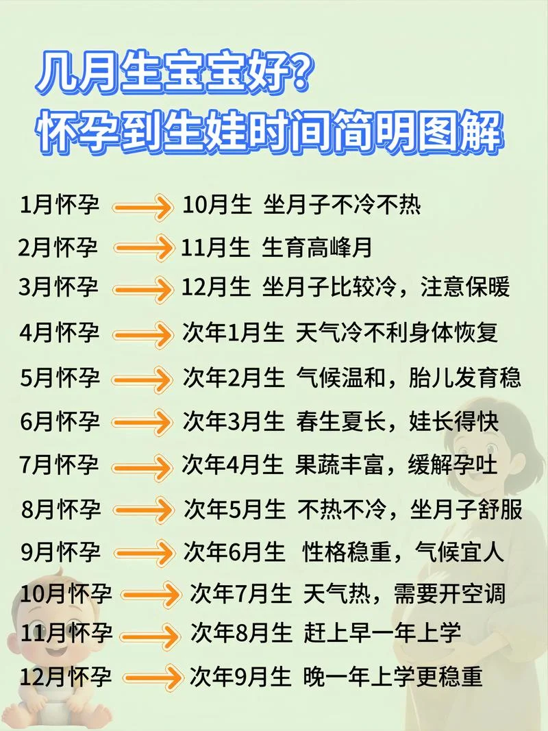 鸡年几月生男孩好_1
