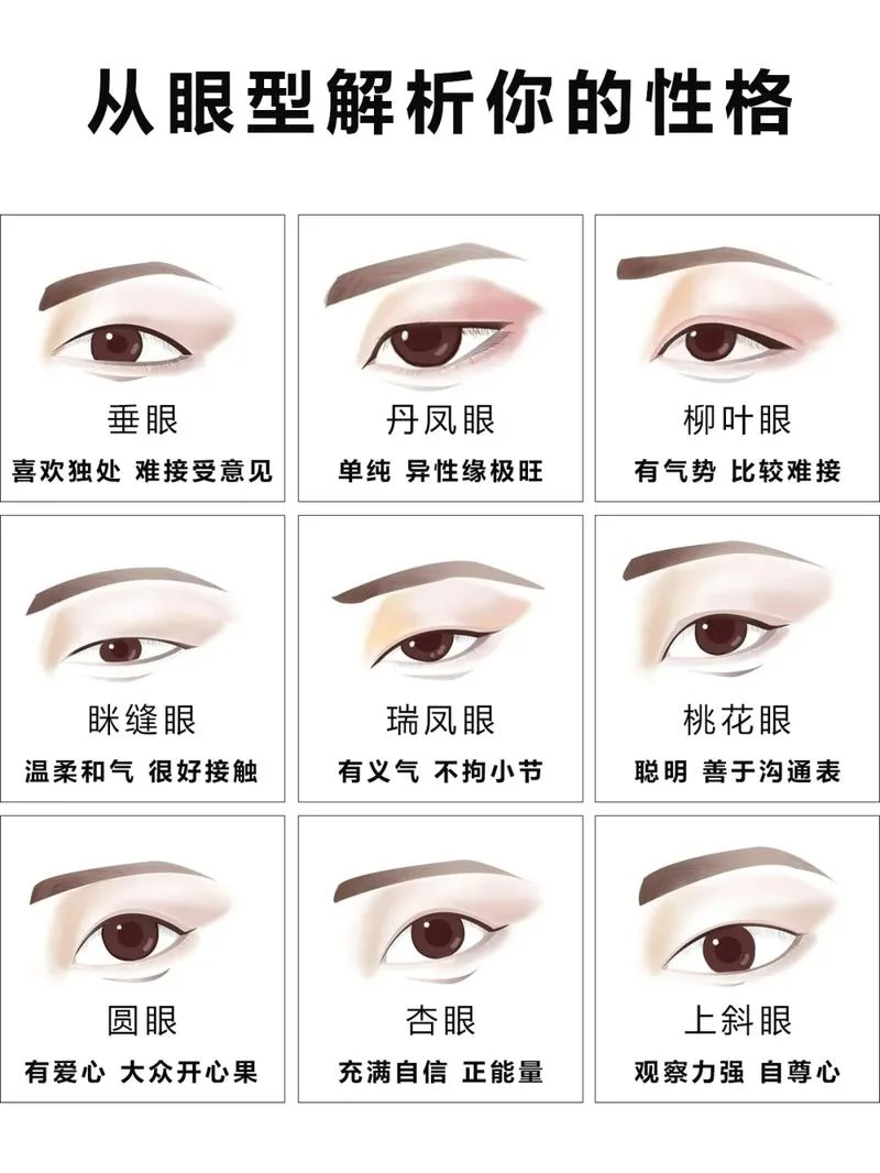 面相里眼睛代表什么-眼睛代表面相