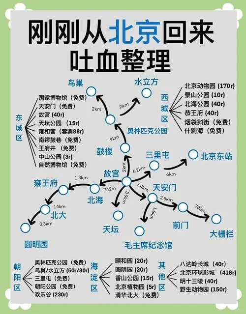 5月北京旅游攻略-北京五月游玩指南