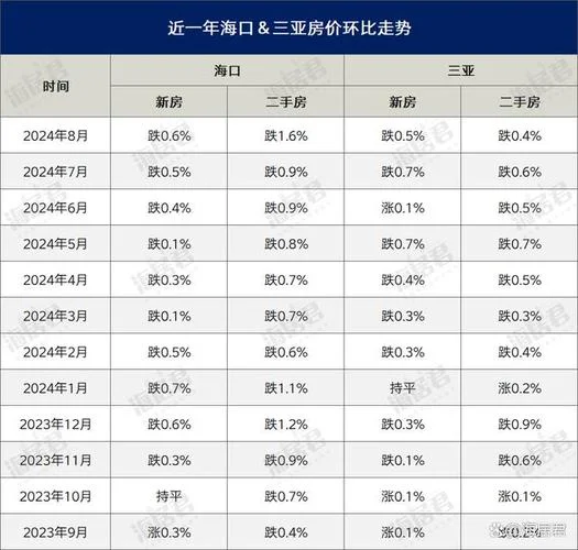 海南海口房价多少钱一平方_2
