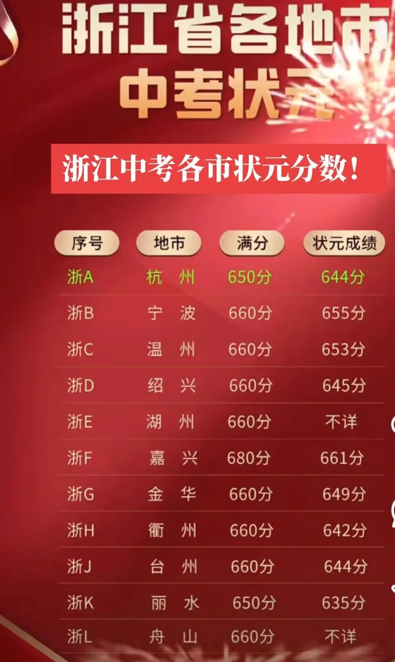 浙江考试查成绩_1