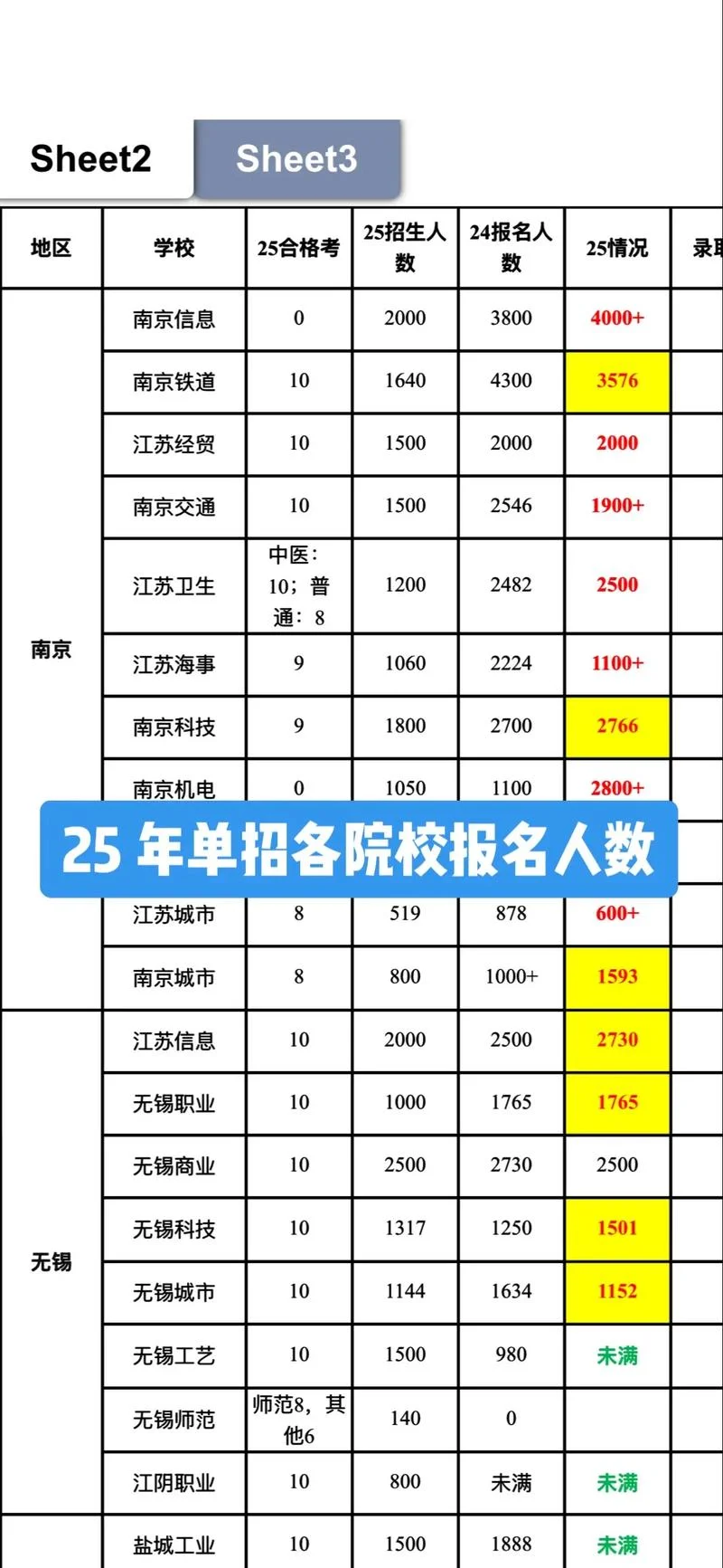2019年注会报考人数-2019 年注会报考人数