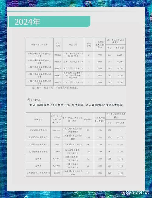 大连海事大学考研网_1