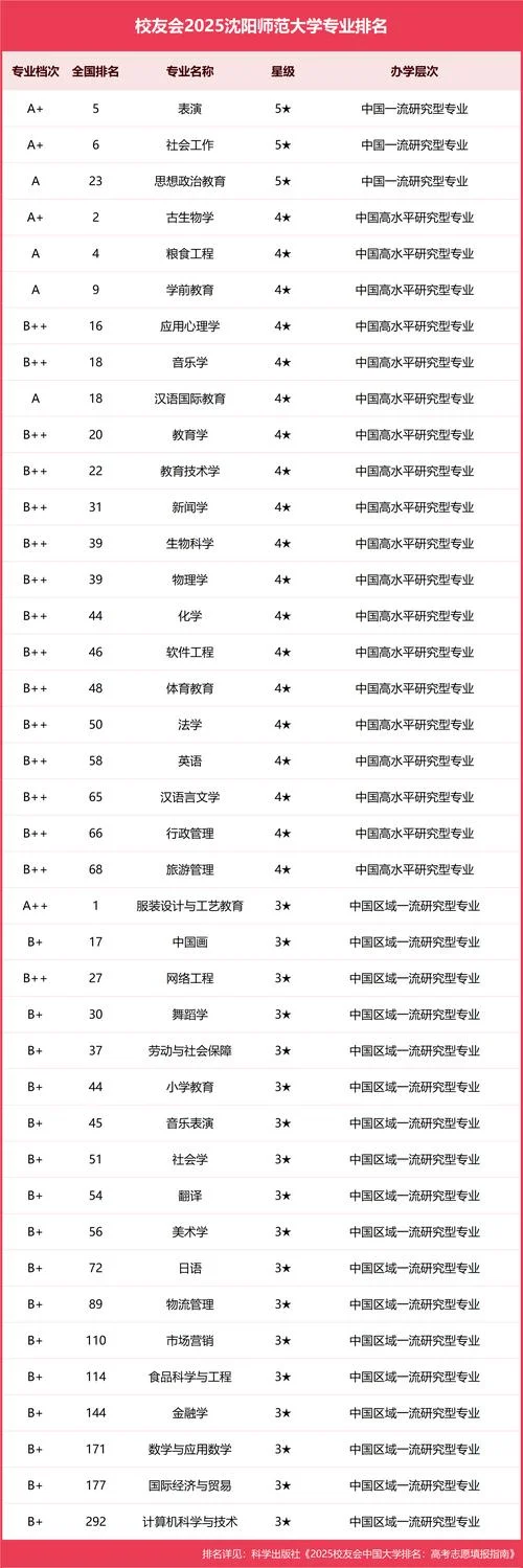 辽宁师范大学考研专业-辽宁师范考研专业
