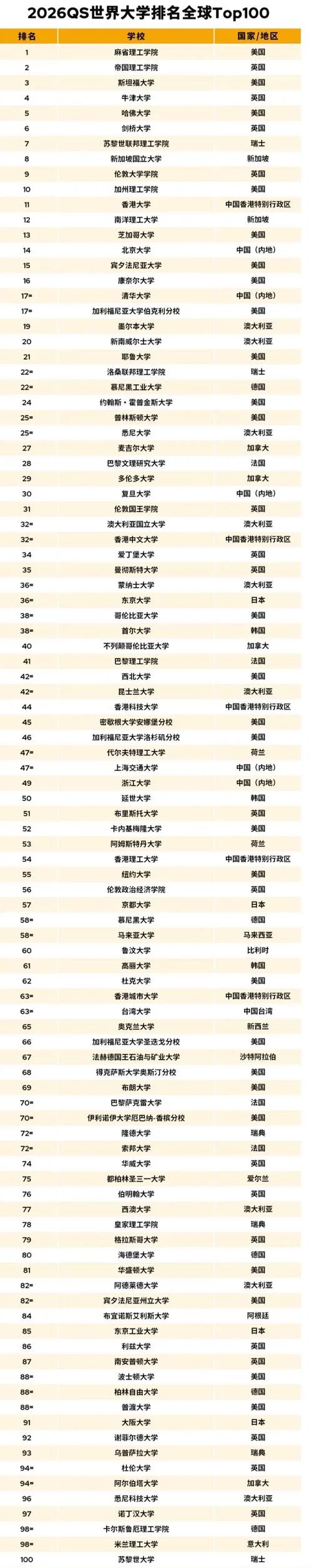 世界大学商科排名2019_1