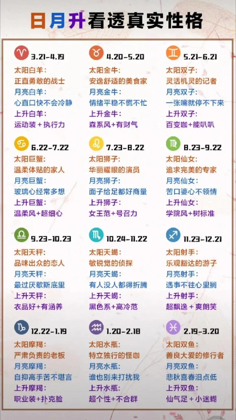 白羊几月份到几月份-10 月至 2 月