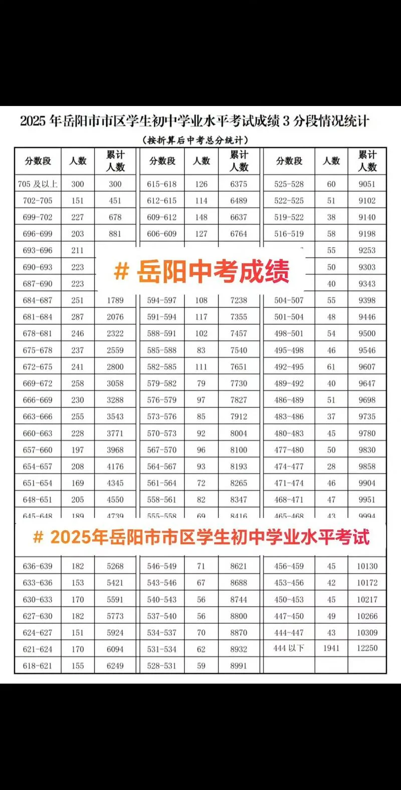 长沙中考什么时候出成绩_1