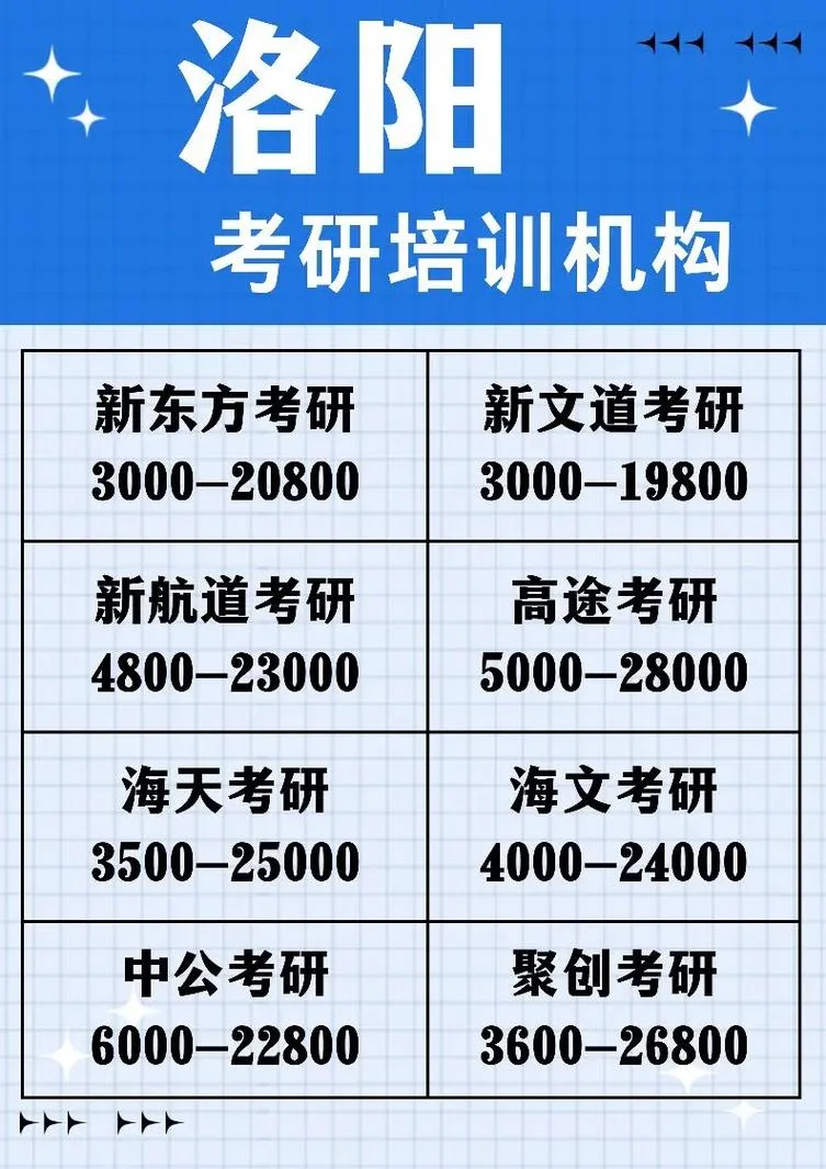 洛阳考研培训哪个好_1