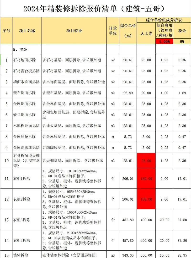 工装多少钱一平方_1