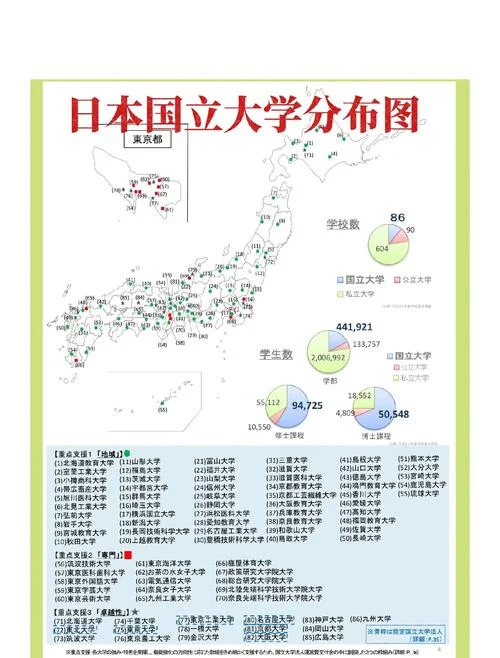 日本国公立大学名单_1