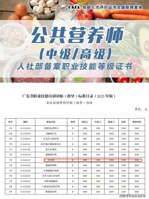 营养师报考条件及标准_2