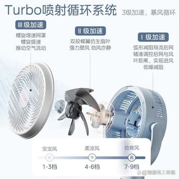 电风扇扇叶旋转的原理_2