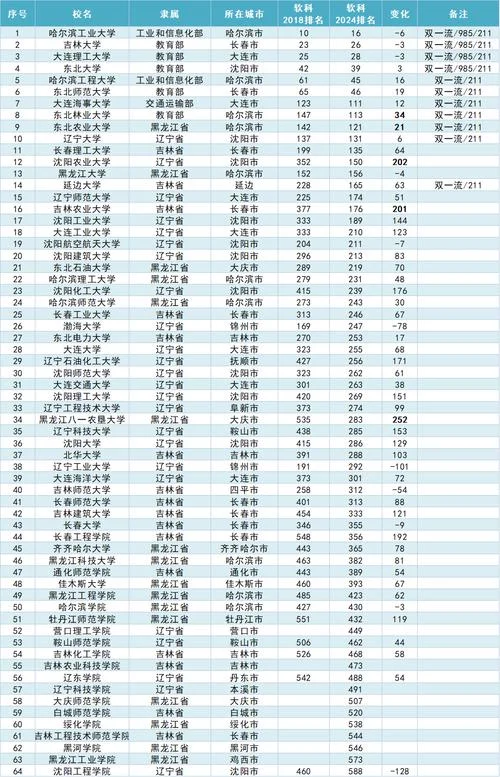 东北大学考研排名_2