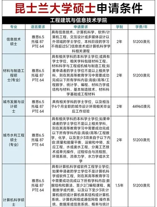 博士在职硕士报考条件_1