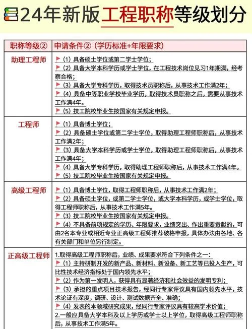 造价师分几级-造价工程师等级划分