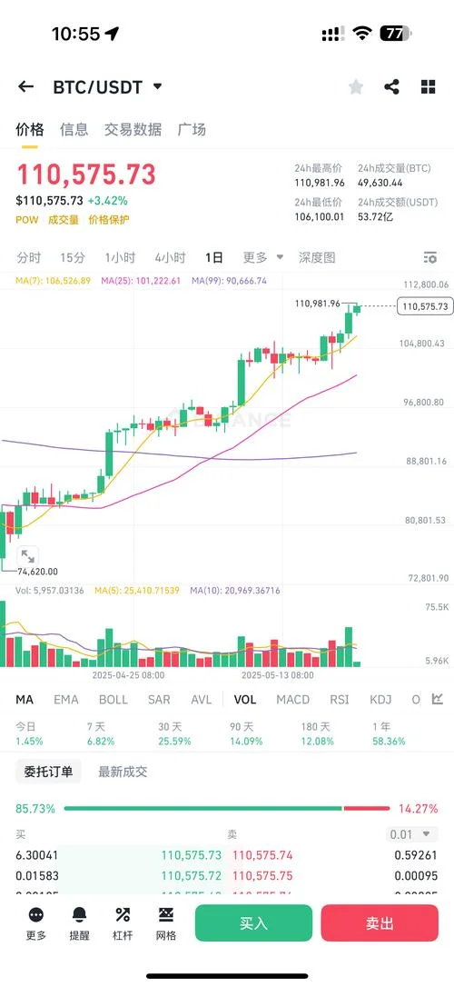 bnt币历史最高价-BNT历史最高价