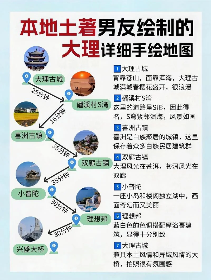 大理历史讲解-大理历史讲解词
