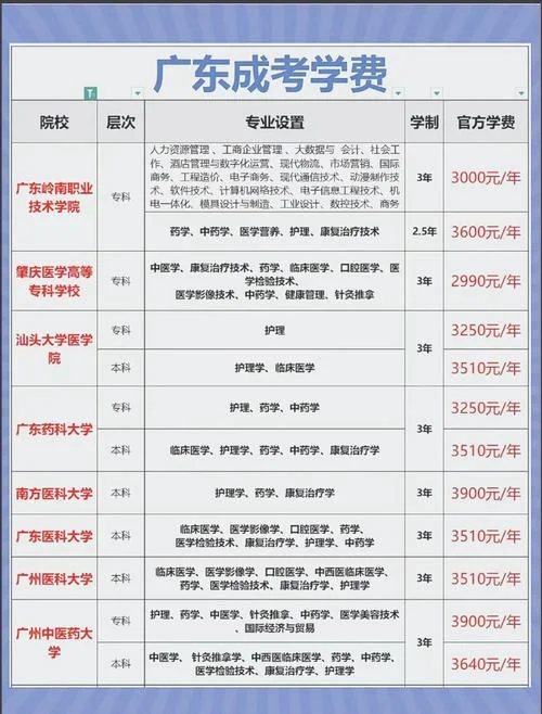 广东一级建造师报名费-广东一建报名费
