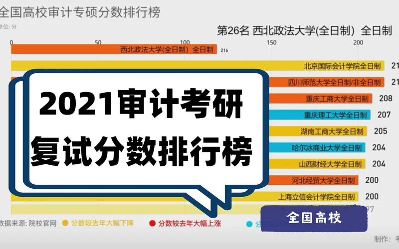 考研难度排行榜2021-2021考研难度榜