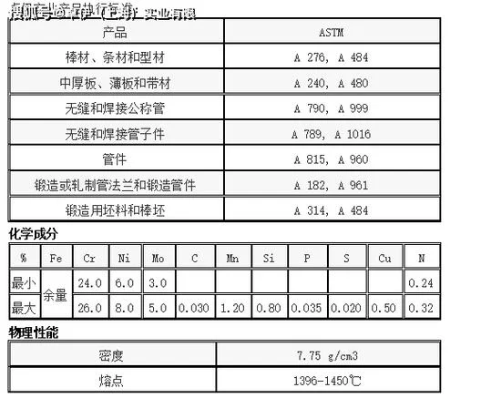 铬钼合金钢叫什么牌号_1