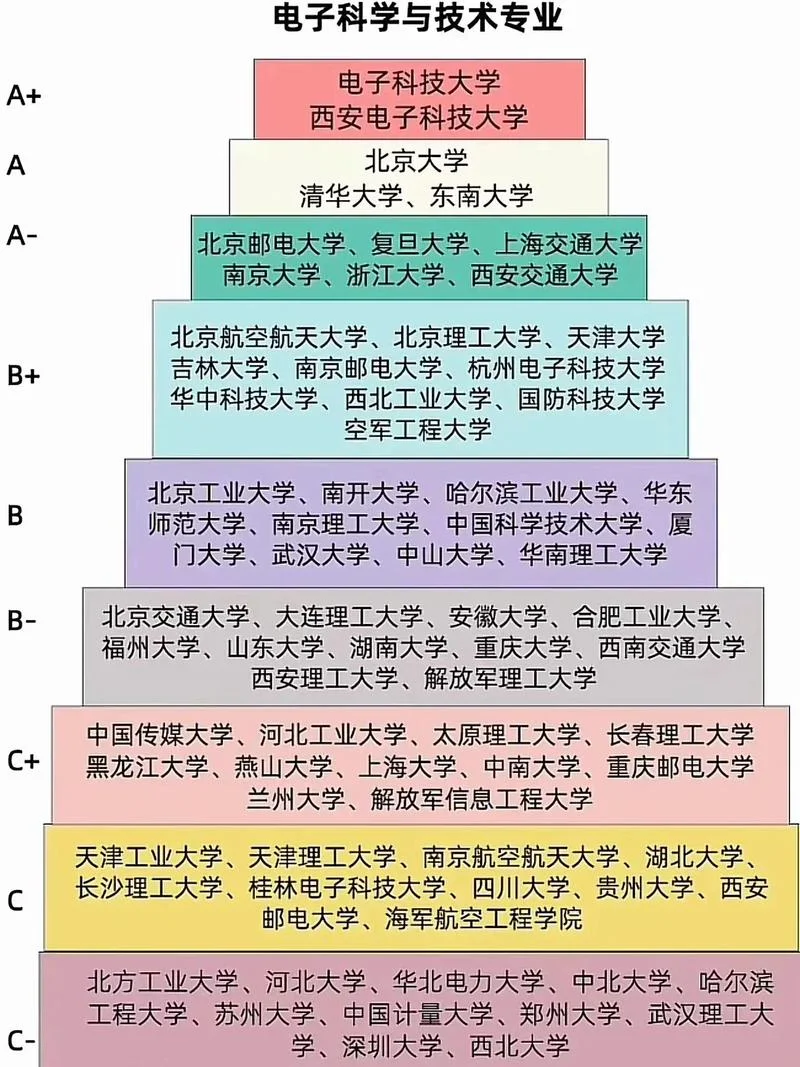 全国电子科技大学排名前十名_2