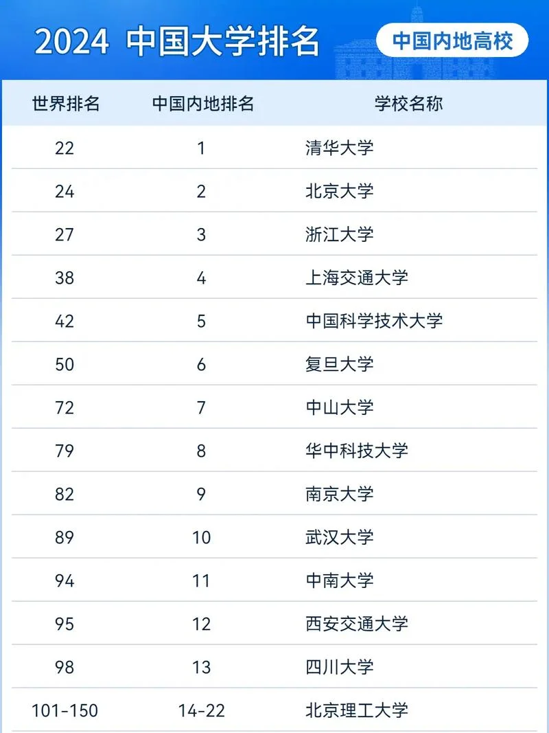 大学排名官网-大学排名官网