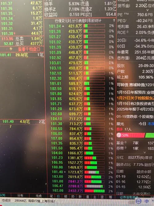 东方财富历史最低价_1