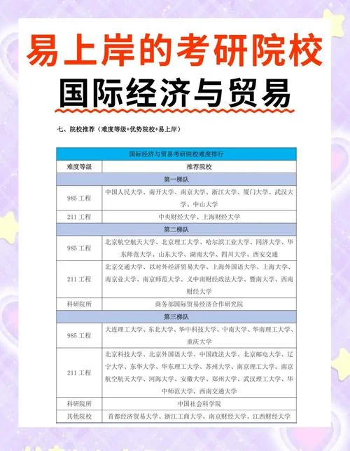 贸易经济考研方向_1
