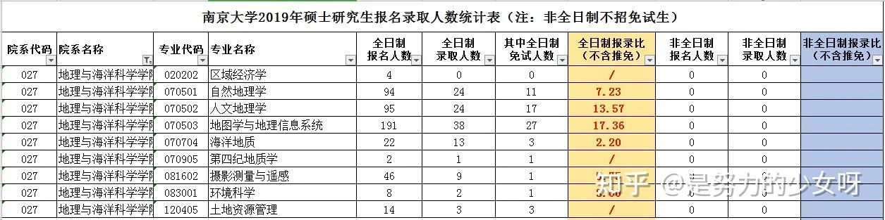 小白考研拼团-小白考研拼团建议