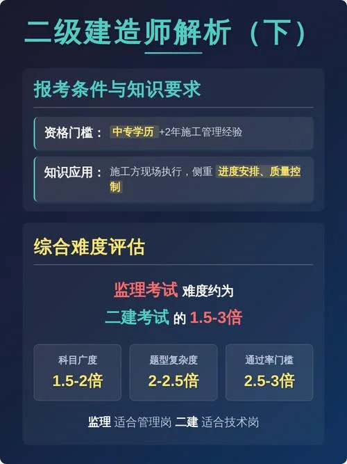 二建吗考难_2