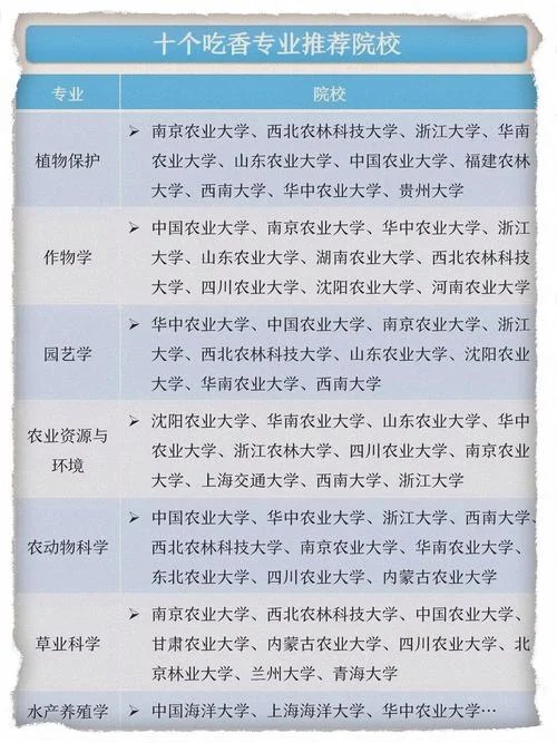 热门的考研专业有哪些_1