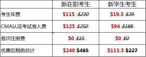 cma报考费用一览表-CMA 报考费用一览表