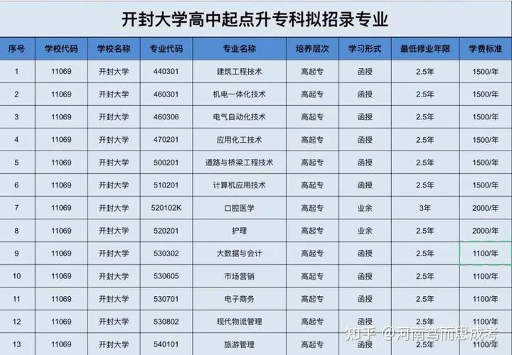 成人报考大学的条件_1