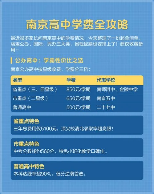 南京留学机构报名学费_1