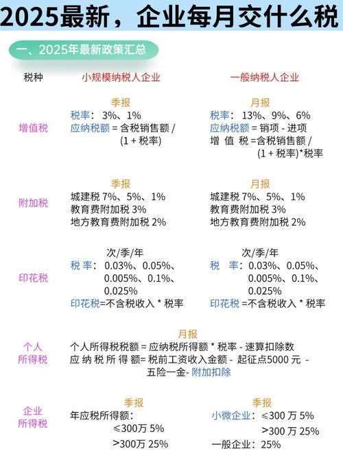 工程公司每月交什么税-工程公司每月纳税