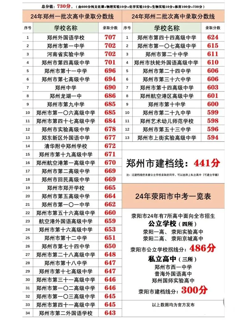 网上报考郑州高中_2