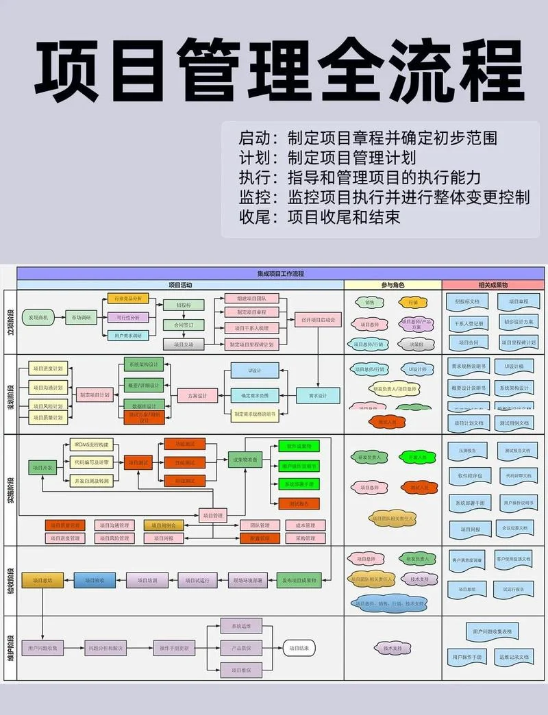 咨询项目流程_1