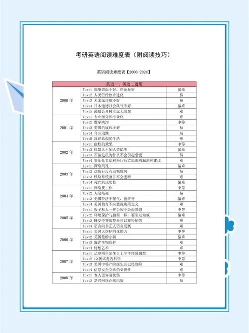 考研英语在线阅读免费_1