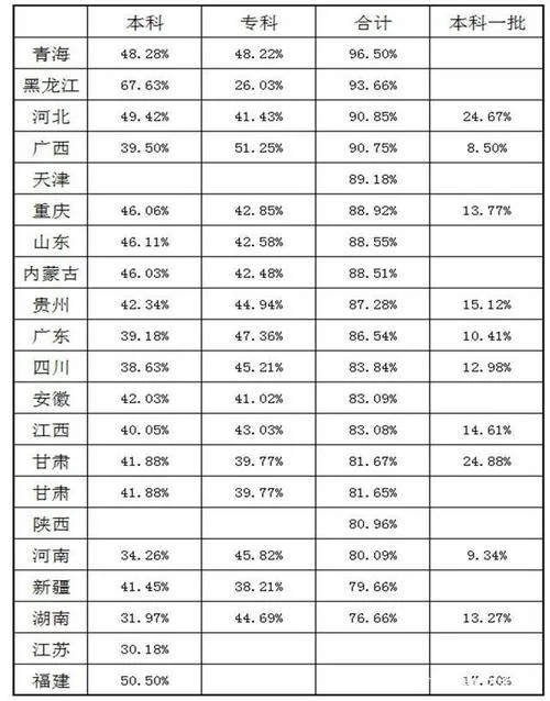 三本考研究生难吗_1
