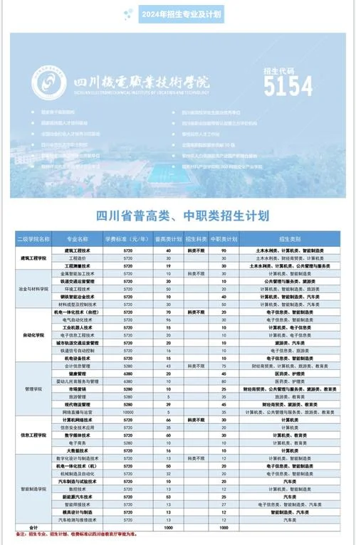 高校单招如何报名_2