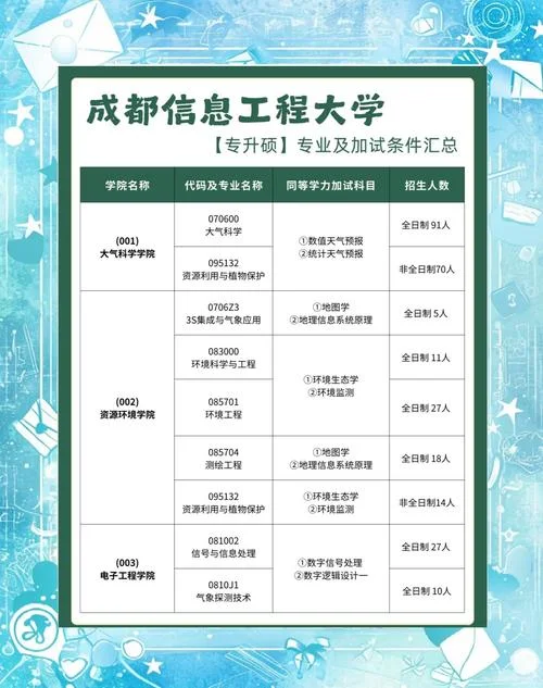 自学考试报考研究生-自考报考研定
