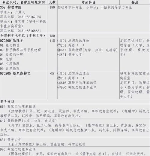 吉大考研官网-吉林大学研究生招生网