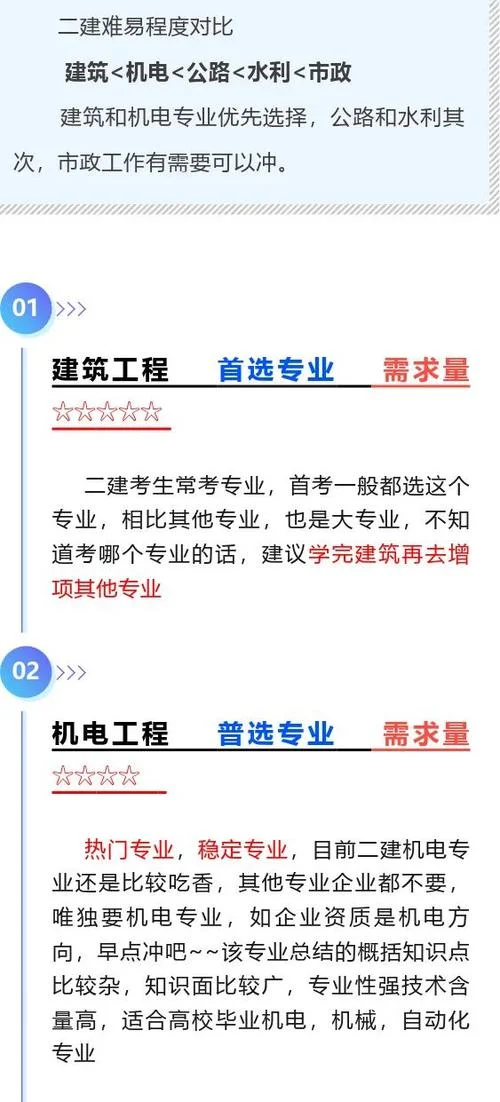 二建怎么选专业_2